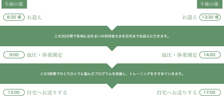 一日の流れ